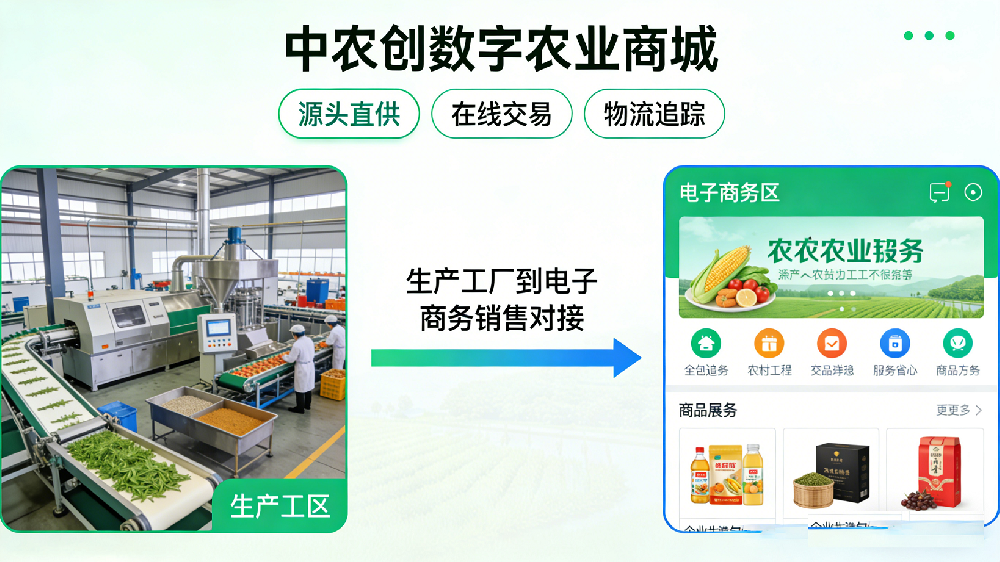 携手中农创 赋能数字农业 打通产销对接新链路